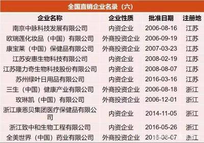 商務(wù)部發(fā)布|直銷備案產(chǎn)品、直銷培訓(xùn)員和直銷員復(fù)核登記結(jié)果:復(fù)核后直銷備案產(chǎn)品減少44.5%,直銷培訓(xùn)員、直銷員均有所減少