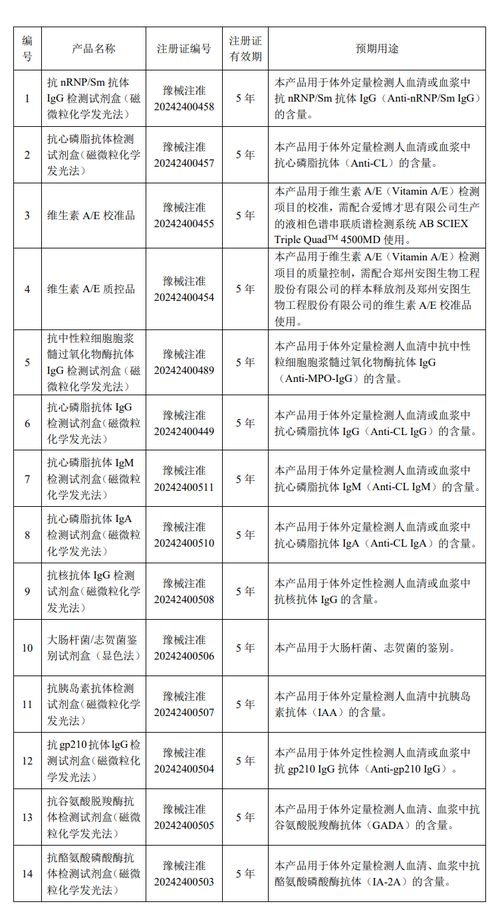 安圖生物 十四項產(chǎn)品獲醫(yī)療器械注冊證