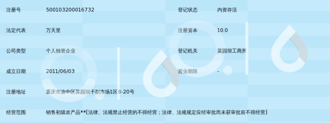 重慶萬(wàn)天里農(nóng)產(chǎn)品經(jīng)營(yíng)部