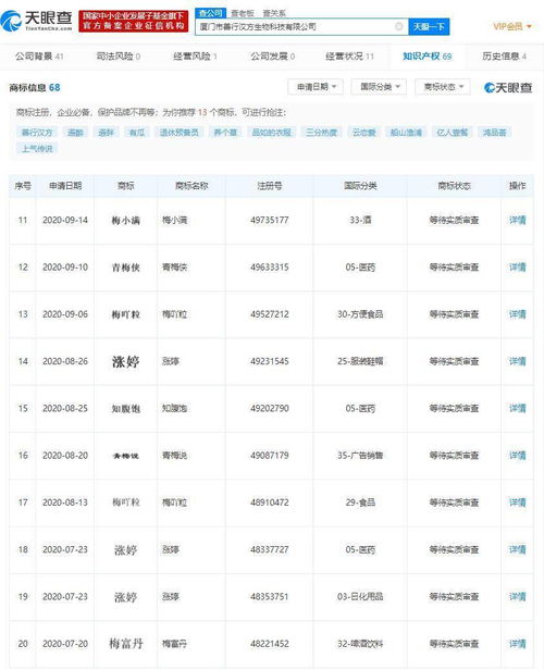 廈門一生物科技公司申請(qǐng)注冊(cè)多個(gè)諧音梗商標(biāo) 包括 漲婷 知腹飽 梅吖粒 等