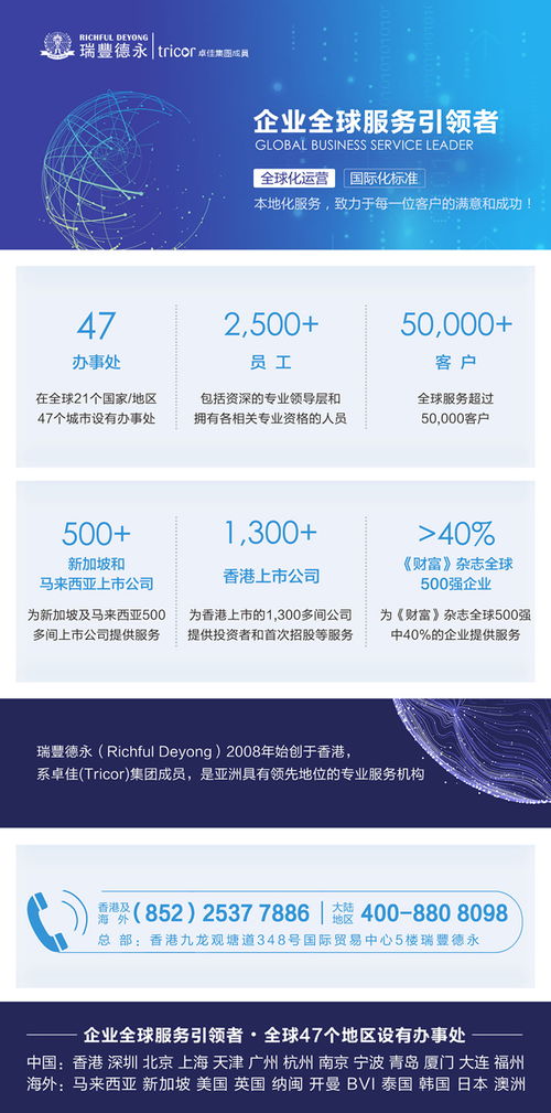 離岸公司不運(yùn)營(yíng)了,零申報(bào) 注銷(xiāo)或轉(zhuǎn)讓哪個(gè)更好