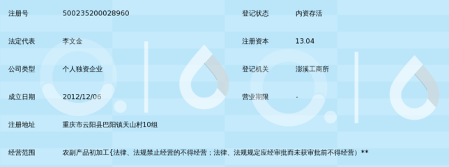 云陽(yáng)縣永山農(nóng)產(chǎn)品加工廠