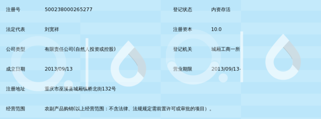 巫溪縣寬大農(nóng)產(chǎn)品經(jīng)營(yíng)個(gè)體戶注冊(cè)指南