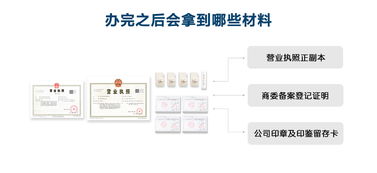 外資合伙企業(yè)與內(nèi)資公司注冊(cè)流程及差異解析