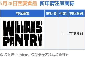 西麥?zhǔn)称吩偬砩虡?biāo)布局，個(gè)人獨(dú)資企業(yè)注冊(cè)彰顯市場(chǎng)拓展新動(dòng)向